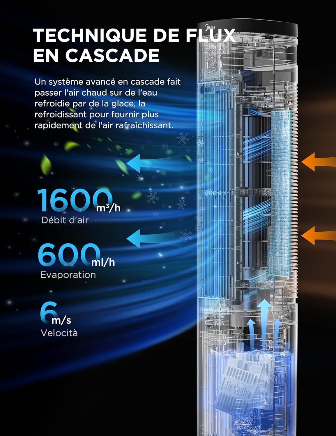 Rafraîchisseur d'Air Midea 5L – 3 Modes – Oscillation 75°