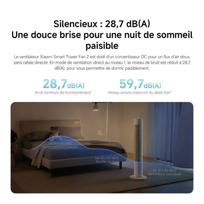 Ventilateur Colonne Xiaomi Smart Tower Fan 2 – Connecté – 100 Vitesses – Blanc