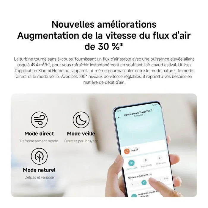 Ventilateur Colonne Xiaomi Smart Tower Fan 2 – Connecté – 100 Vitesses – Blanc